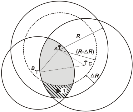 Рисунок 4. Возможные конфигурации области локации