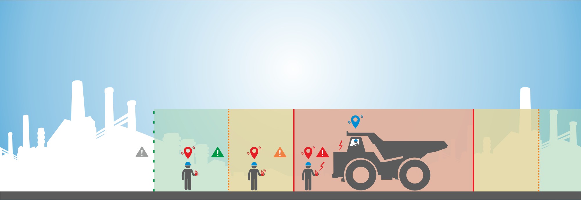 Продукт RealTrac Предотвращение столкновений