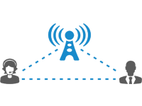 Единая система управления и программное обеспечение