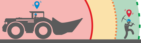 RealTrac Предотвращение столкновений - Зона Внимание RealTrac Предотвращение столкновений - Зона Внимание