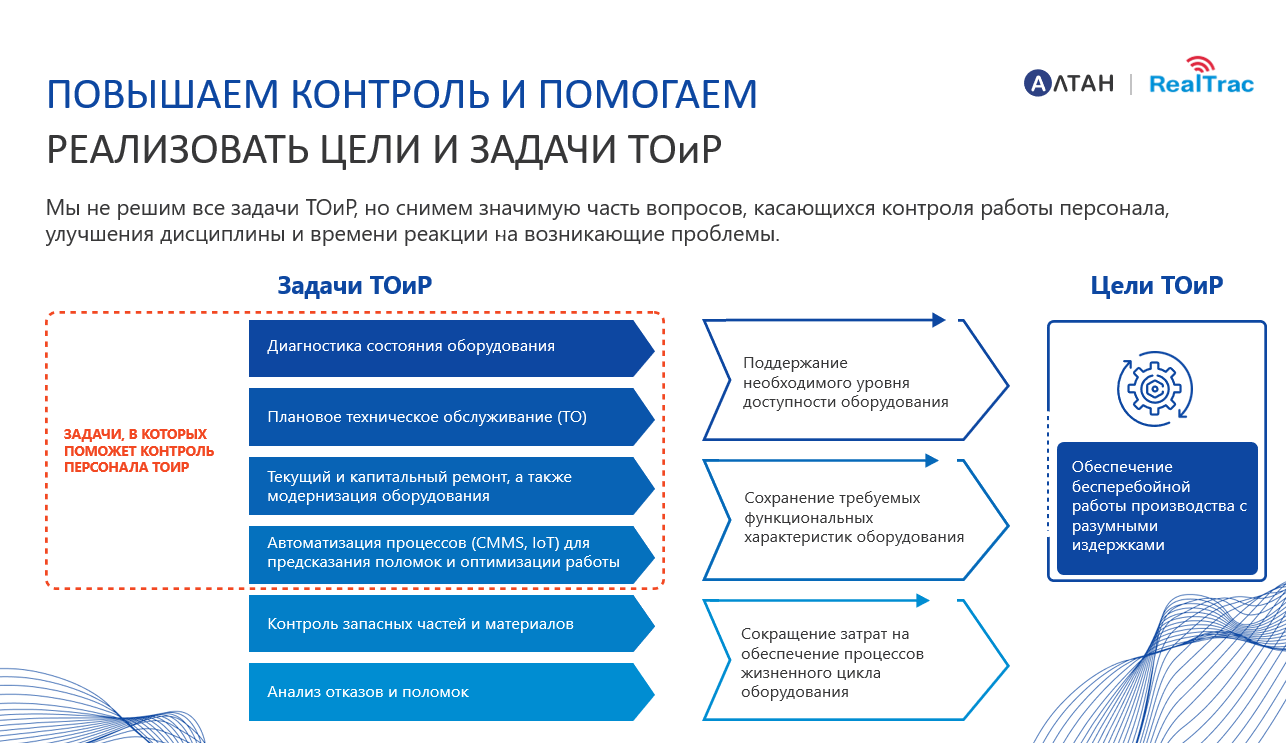 Цифровизация ТОиР: минимизируйте риски, увеличивайте эффективность Цифровизация ТОиР: минимизируйте риски, увеличивайте эффективность