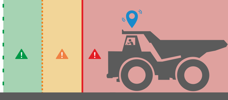 RealTrac Предотвращение столкновений - Зоны безопасности вид сбоку