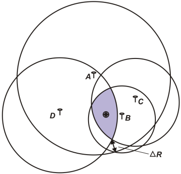 Рисунок 5. Завышенное измерение от БС «А»