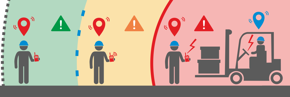 RealTrac Предотвращение столкновений Логистика