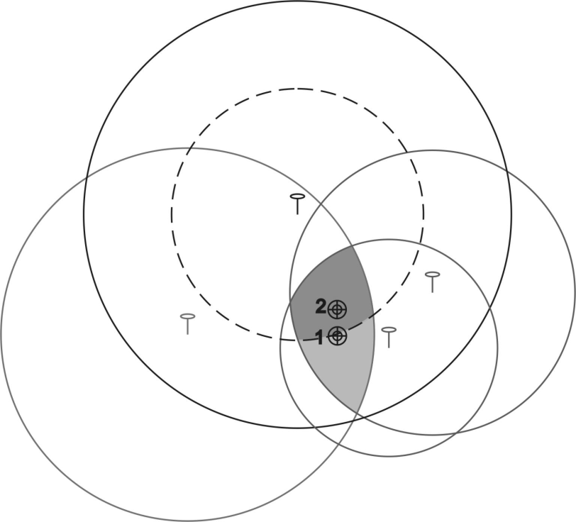 Рисунок 6. Искажения результатов расчета локаций из-за ошибок в измерении расстояний
