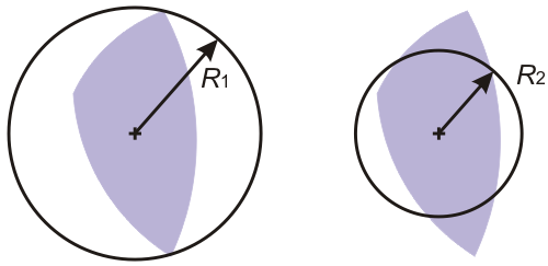 Рисунок 2. Возможные оценки области локации